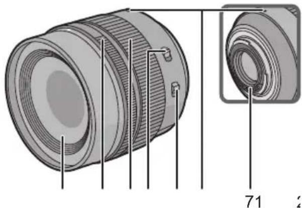 PANASONIC Leica DG Nocticron 42.5mm f1.2 ASPH. - Noms et fonctions des composants - 1