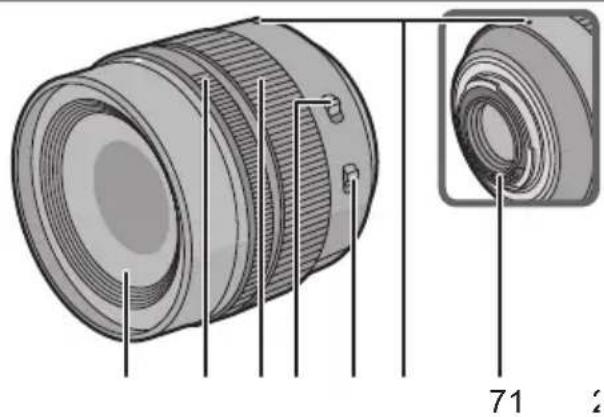 PANASONIC Leica DG Nocticron 42.5mm f1.2 ASPH. - Названия и функции составных частей - 1
