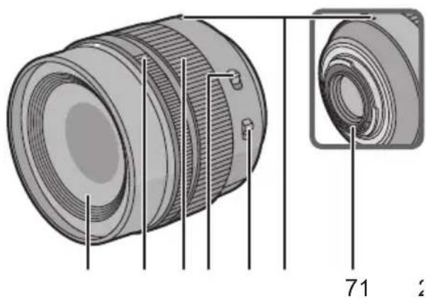 PANASONIC Leica DG Nocticron 42.5mm f1.2 ASPH. - Names and Functions of Components - 1