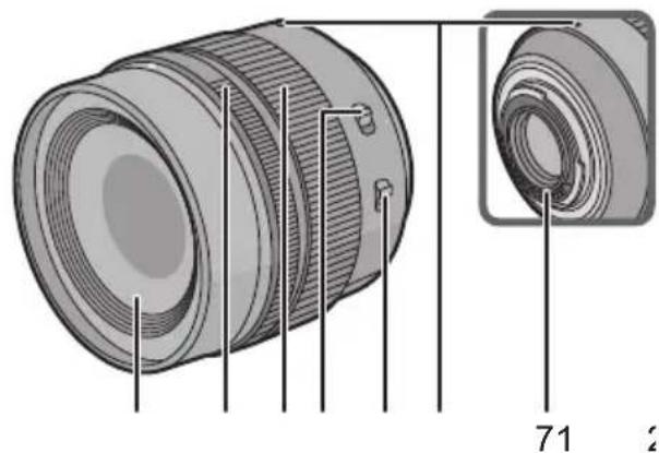 PANASONIC Leica DG Nocticron 42.5mm f1.2 ASPH. - Nombres y funciones de los componentes - 1
