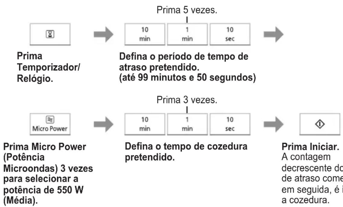 PANASONIC NNK37HBM - Cozedura de início retardado - 1