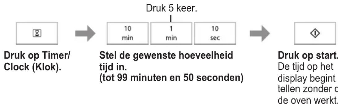 PANASONIC NNK37HBM - Keukentimer - 1