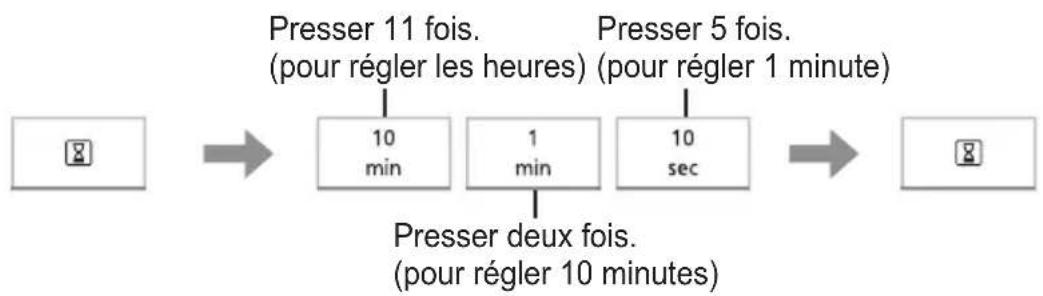 PANASONIC NNK37HBM - Réglage de l'horloge - 1
