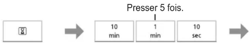 PANASONIC NNK37HBM - Démarrage différé - 1