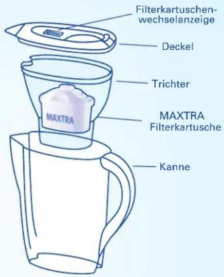 BRITA Fill&Enjoy Elemaris XL - Nutzungsdauer der MAXTRA Filterkartusche - 1