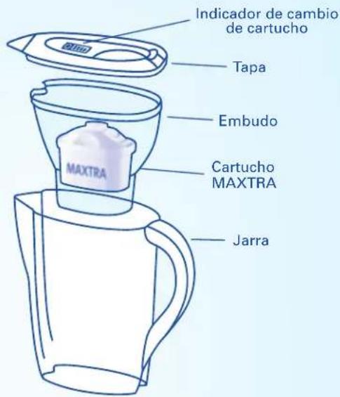 BRITA Fill&Enjoy Elemaris XL - Vidautil del cartucho MAXTRA - 1