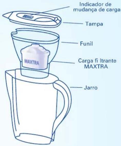 BRITA Fill&Enjoy Elemaris XL - Vidautilda carga MAXTRA - 1