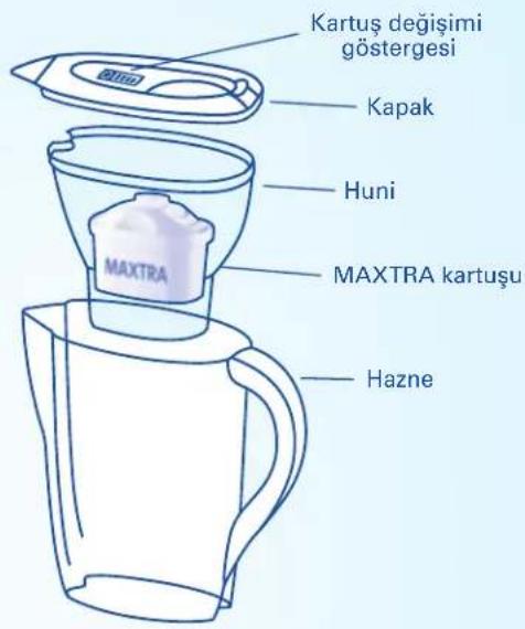 BRITA Fill&Enjoy Elemaris - MAXTRA kartusun Ömrü - 1