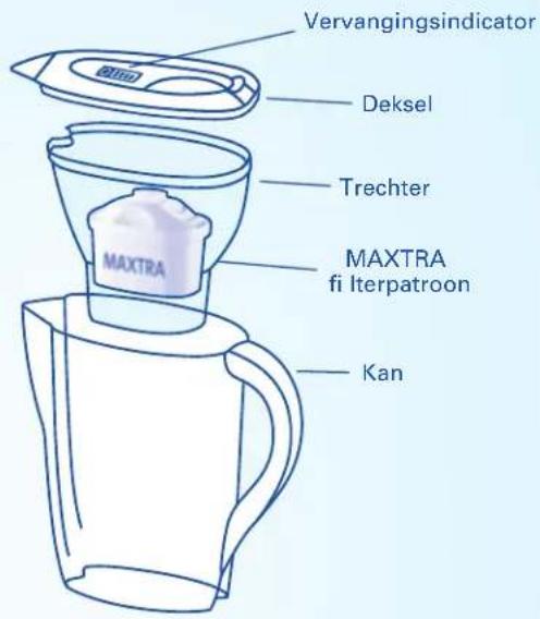 BRITA Fill&Enjoy Elemaris - Gebruiksduur van de MAXTRA fi Iterpatroon - 1