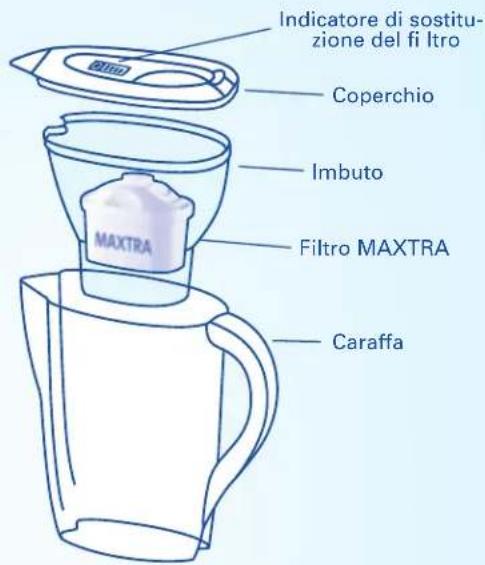 BRITA Fill&Enjoy Elemaris - Durata utile del fi Itro MAXTRA - 1