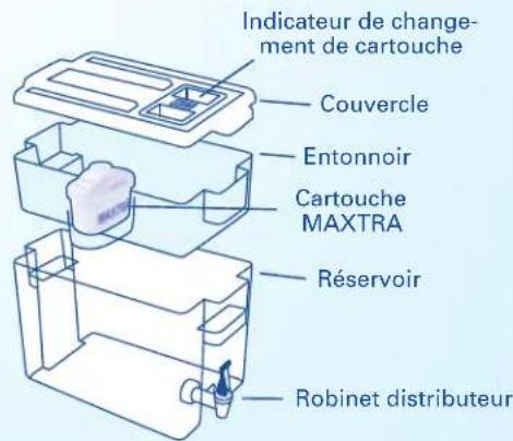 BRITA Fill&Enjoy Elemaris - Durée d'utilisation de la cartouche MAXTRA - 2