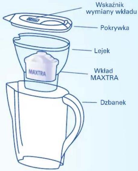 BRITA Fill&Enjoy Elemaris - Czas uzytkowania wkladu MAXTRA - 1