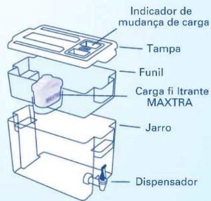 BRITA Fill&Enjoy Elemaris - Vidautilda carga MAXTRA - 2