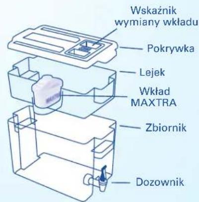 BRITA Fill&Enjoy Elemaris - Czas uzytkowania wkladu MAXTRA - 2