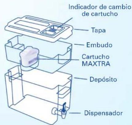 BRITA Fill&Enjoy Elemaris - Vidautil del cartucho MAXTRA - 2