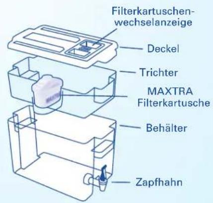 BRITA Fill&Enjoy Elemaris - Nutzungsdauer der MAXTRA Filterkartische - 2