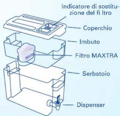 BRITA Fill&Enjoy Elemaris - Durata utile del fi Itro MAXTRA - 2