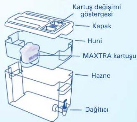 BRITA Fill&Enjoy Elemaris - MAXTRA kartusun Ömrü - 2