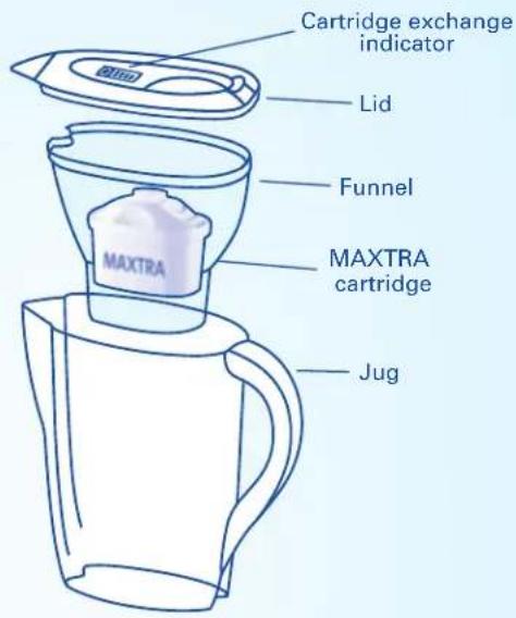 BRITA Fill&Enjoy Elemaris - Lifetime of the MAXTRA cartridge - 1