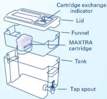 BRITA Fill&Enjoy Elemaris - Lifetime of the MAXTRA cartridge - 2