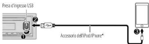 JVC KDDB902BT - Avviare l'ascolto - 1
