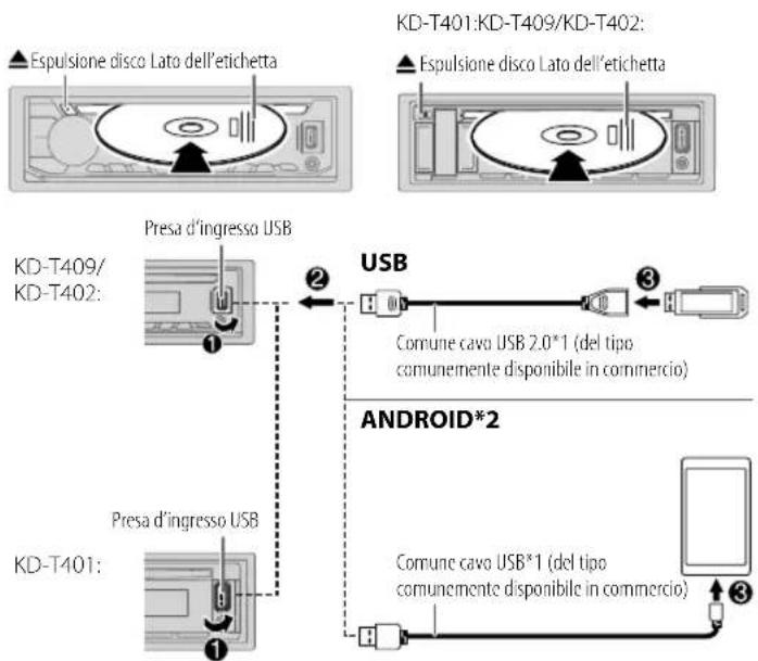 JVC KDT402 - Avviare la riproduzione - 1