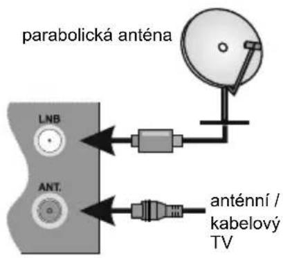 TOSHIBA 43L3863 - Anténa - 1