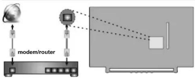 TOSHIBA 43L3863 - Connessione di rete - 1