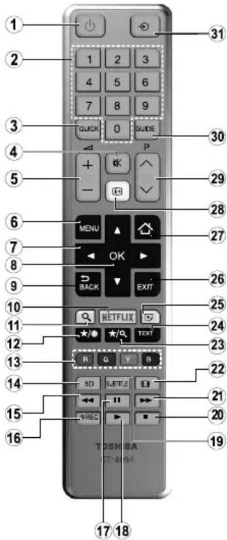 TOSHIBA 43L3863 - Telecomando (TV - DVD) - 1