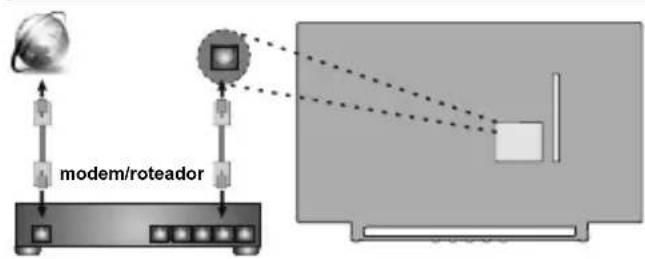 TOSHIBA 43L3863 - Com fios - 1