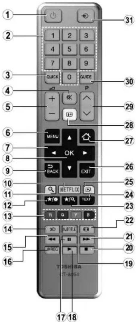 TOSHIBA 43L3863 - Sít'ové připojení - 3