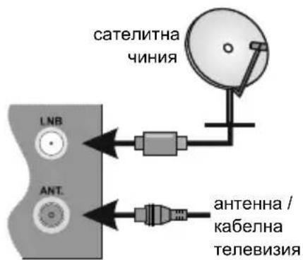 TOSHIBA 43L3863 - Антена - 1