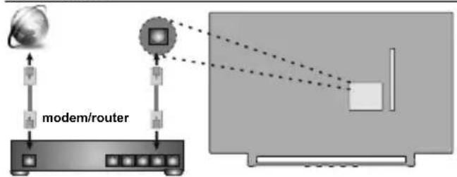 TOSHIBA 43L3863 - Netzwerkanschluss - 1