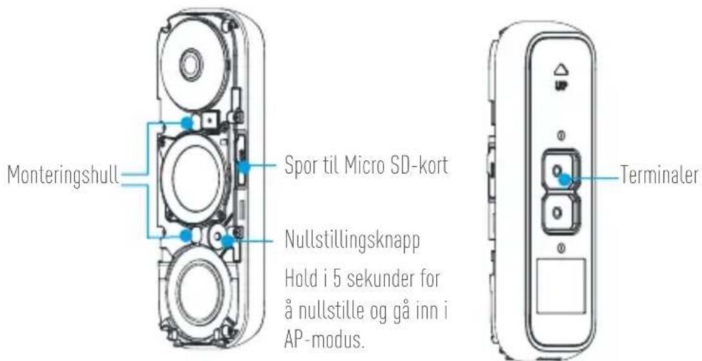 EZVIZ DB1 - Appendiks Grunnleggende funksjoner - 1