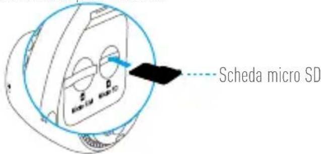 EZVIZ C3A - Installazione della scheda di memoria - 1