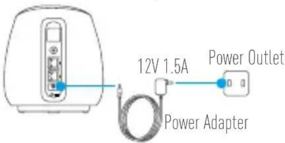 EZVIZ C3A - Step 4 Power on the Base Station - 1