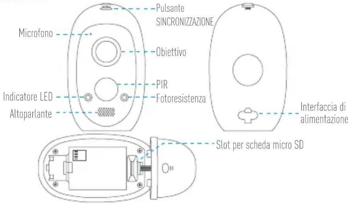 EZVIZ C3A - Nome Descrizione - 1