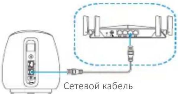 EZVIZ C3A - Шаг 5. Подключите базовую станцию к Интернету через сетевой кабель - 1