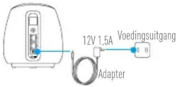 EZVIZ C3A - Stap 4 Het basisstation aanzetten - 1