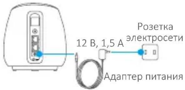 EZVIZ C3A - Шаг 4. Включите питание базовой станции - 1