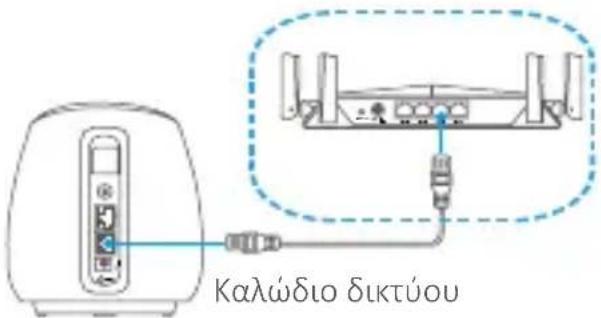 EZVIZ C3A - Βήμα 5 Σύνδεση του σταθμού βάσης στο διαδίκτυο με καλώδιο δικτύου - 1