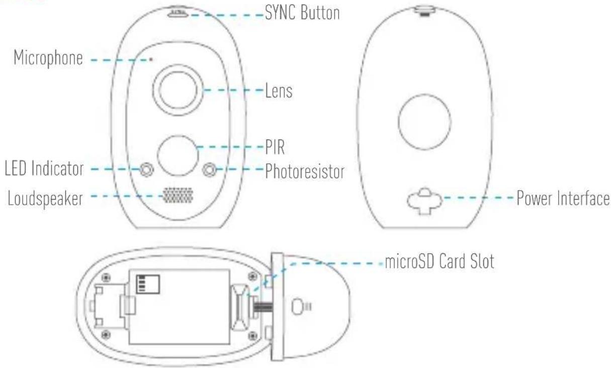 EZVIZ C3A - Name Description - 1