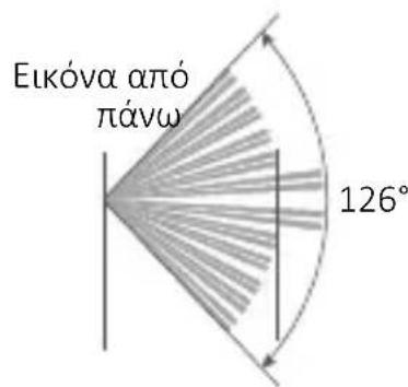 EZVIZ C3A - Lieferumfang - 48