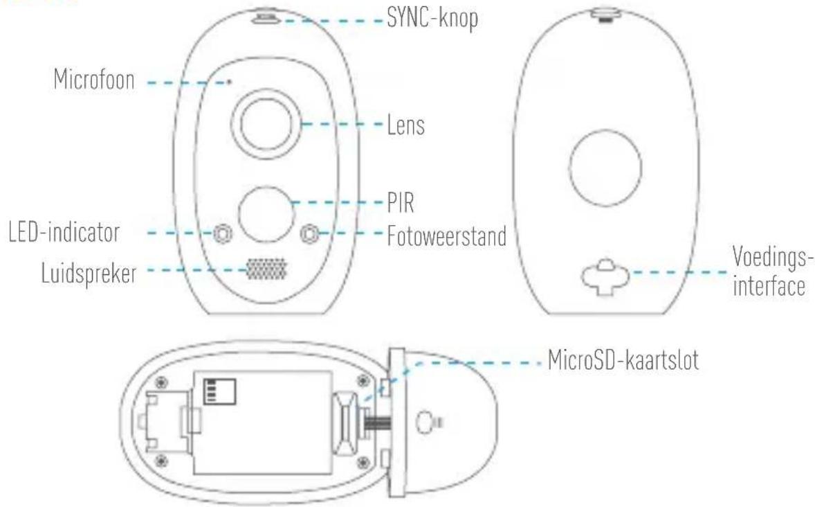 EZVIZ C3A - 2