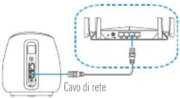 EZVIZ C3A - Passo 5 Connessione della stazione base a Internet tramite cavo di rete - 1
