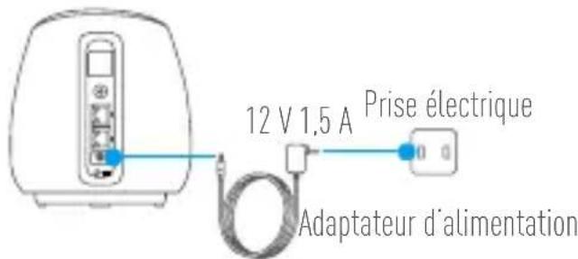 EZVIZ C3A - Étape 4 Mettre sous tension la station de base - 1
