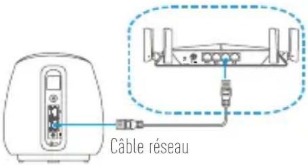 EZVIZ C3A - Étape 5 Connecter la station de base à Internet via le câble réseau - 1