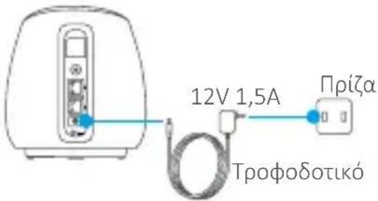 EZVIZ C3A - Βήμα 4 Ενεργοποίηση του σταθμού βάσης - 1