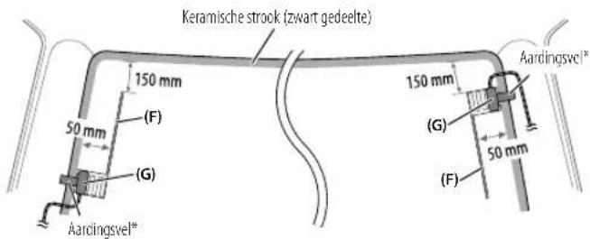 KENWOOD KDCBT730DAB - Bepaal de positie voor het installereren van de antennne - 1