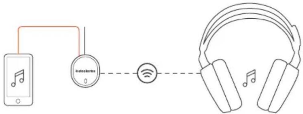 STEELSERIES Arctis 7 2019 - e-1 e-2 - 2